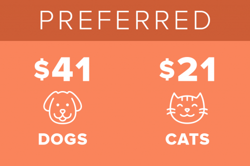 Preferred Pet Insurance